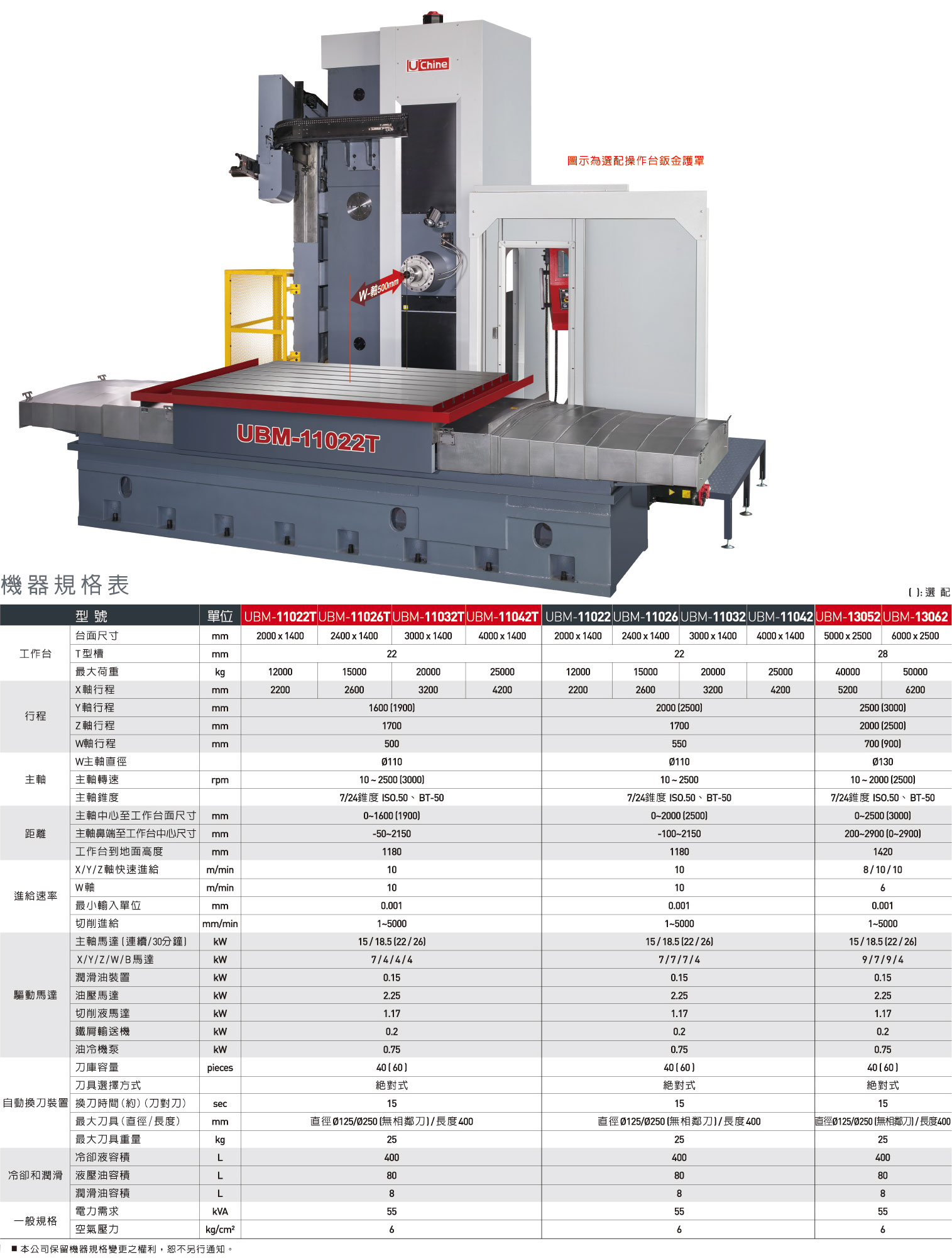 �_(t��i)����dUBM-110xxT��(sh��)���Pʽ�M㊼ӹ����ģ�W�S��(d��ng)��-�L(zh��ng)�͹����_(t��i)