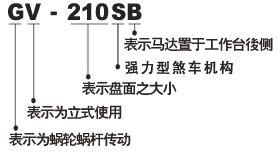 GV-SB ϵ����X��(sh��)�طֶȱP(��(qi��ng)����ɷ܇�C(j��)��(g��u))