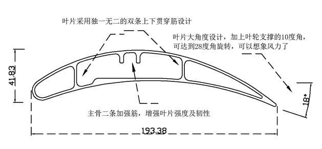 ����������ȫ��λͨ�L���ؽ�Q����-���͹�(ji��)�ܹ��I(y��)����